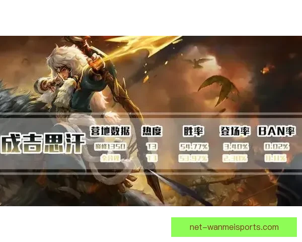 射击数据分析：挖掘射手背后的故事