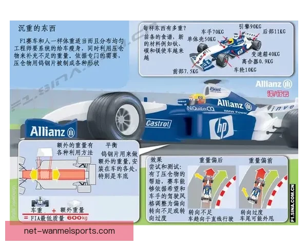 探究F1赛车驾驶员训练的科学方法及效果
