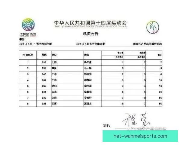 攀岩比赛实时成绩一览