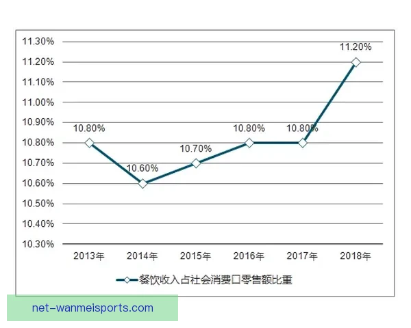 未来趋势分析：健身赛事预测系统的发展及应用