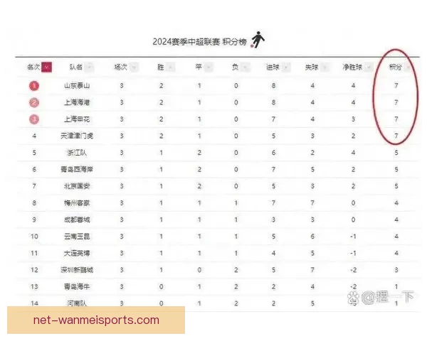 篮球积分榜发布：全面解读顶尖球队战绩，揭秘背后精彩故事