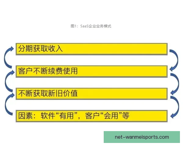 高尔夫盘口分析及技巧解读